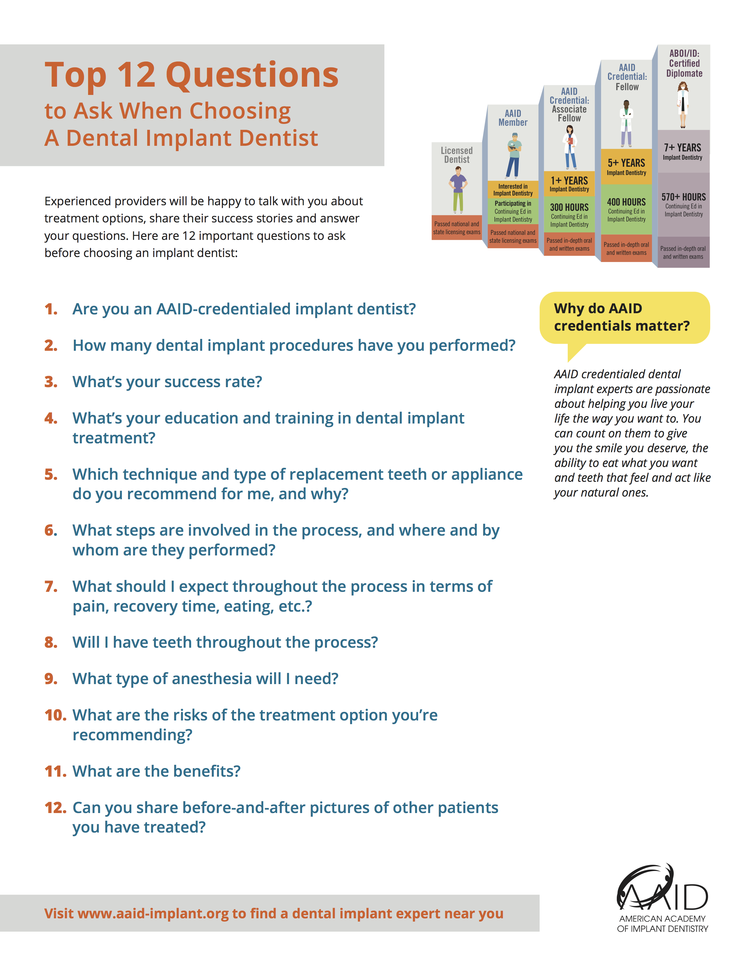 12 Questions To Ask When Choosing An Implant Dentist A Printout For You 